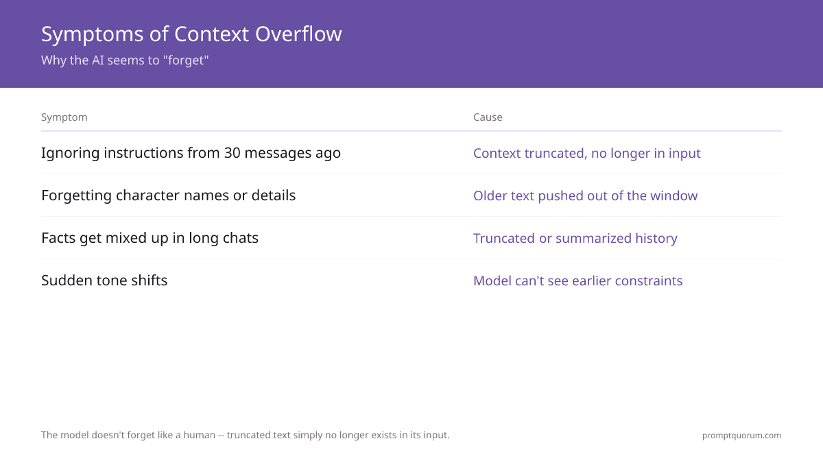 Context Windows Explained: Why AI Forgets (and What to Do)